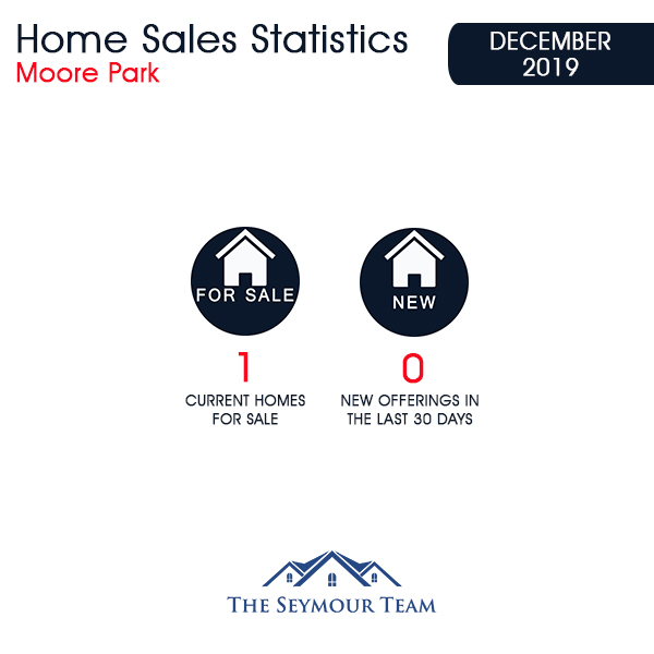 Moore Park Home Sales Statistics for December 2019 | Jethro Seymour, Top Toronto Real Estate Broker